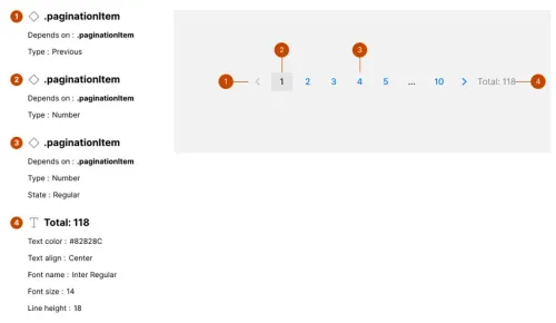 Pagination from Ahoy