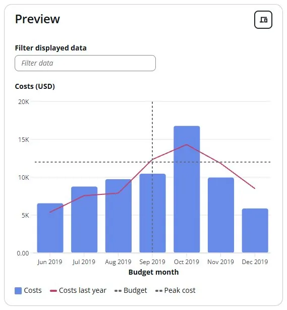 Mixed line and bar chart