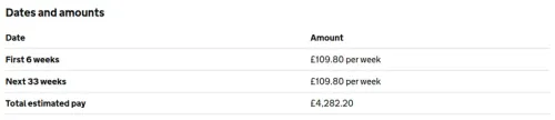 Table from GOV.UK Design System