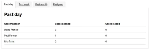 Tabs from GOV.UK Design System