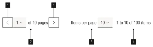 Pagination from Morningstar Design
