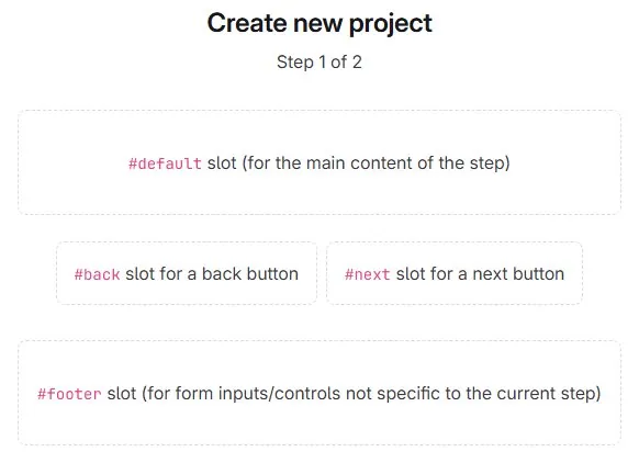 Multi-step form template